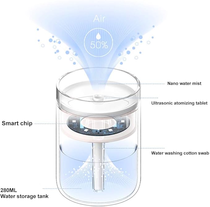 Car Mounted Humidifier Essential Oil Diffuser Electric Humidifier Usb Office Home Portable Desk Candle Travel Hydrating