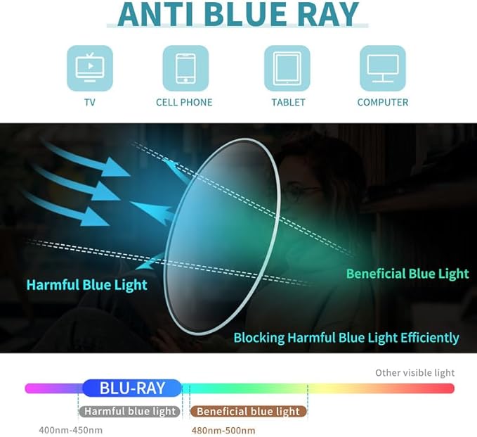 Reading Glasses for Women Men, 0.0 to 4.0 Strength, Lightweight Blue Light Blocking Readers with Spring Hinges (4-Pack) –Anti Eyestrain/UV Ray Eyeglasses/Trendy Classic/Fashion Frame(2.50x)