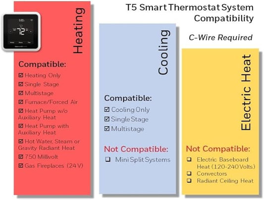 Honeywell Home RTH8800WF2022,T5 WiFi Smart Thermostat,7 Day-Programmable Touchscreen,Alexa Ready,Geofencing Technology,Energy Star,C-Wire Required,(Pack of 2)