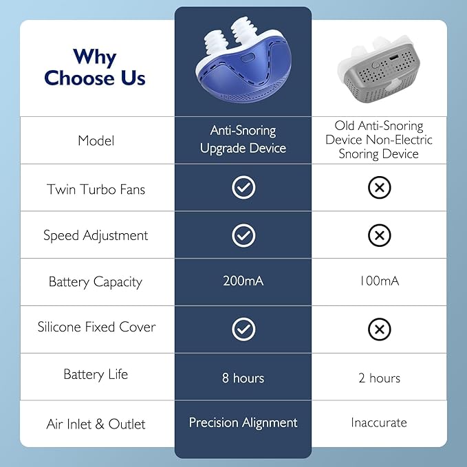 Anti Snoring Devices, Double Vortex Anti Snoring Device, Snoring Solution, Adjustable Wind Speed, Suitable for All Nose Shapes, Stop Snoring Suitable for Men and Women, Blue