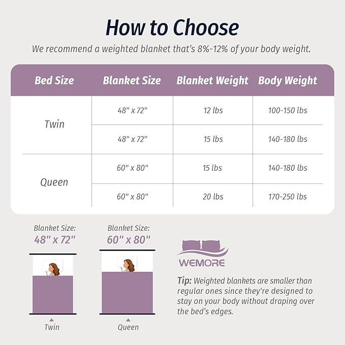 Wemore Fleece Weighted Blanket for Adults (60" x 80" 15lbs, Purple), Dual Sided Cozy Soft Sherpa Heavy Blanket, 3D Imitation Turtle Shell Warm Jacquard Flannel Weighted Blankets for Couch and Bed