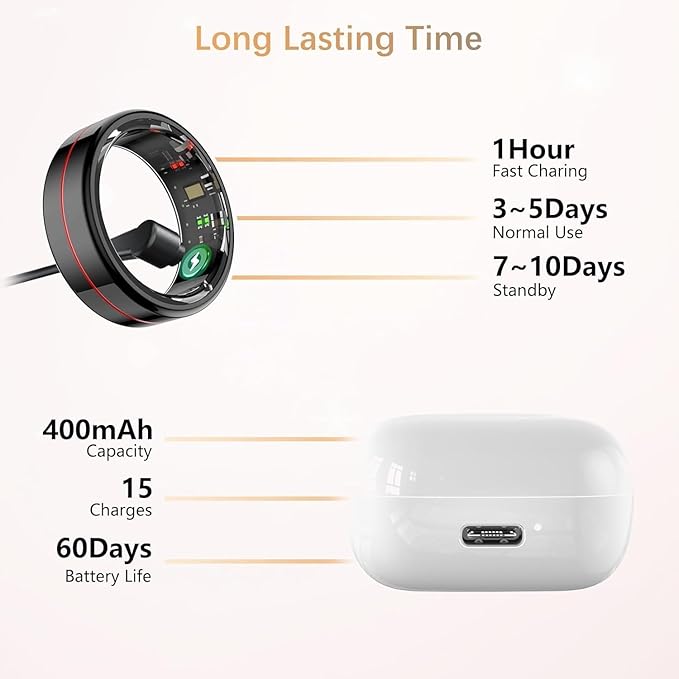 Fit Ring for Women Men, Ring Health Tracker with Heart Rate,Blood Oxygen,Heart Rate Variability, Stress, Sleep Monitor, Step Counter, Smart Ring for iPhone & Android, No Subscription Fee (Black, 9#)