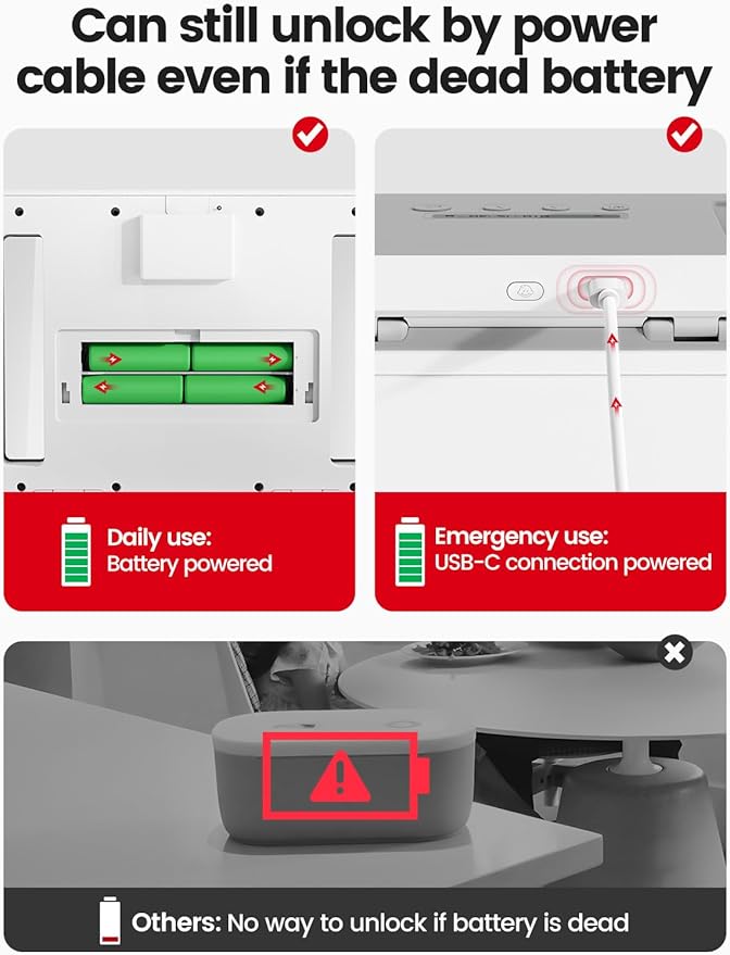 Vaydeer Metal Timed Lock Box, Phone Lock Box with No-Override up to 365 Days, LED Display & Child Lock, USB-C or 4 AA Power, Port-Free Enclosed Upgrade, Emergency Unlock Option(White)