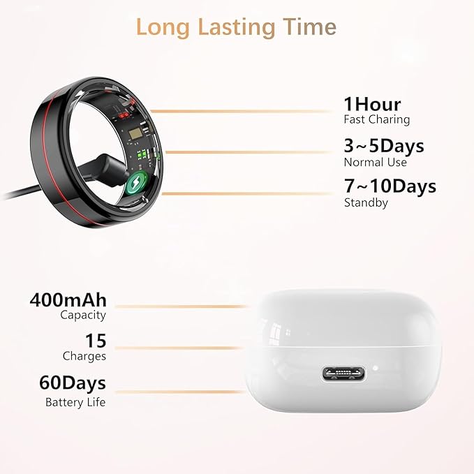 Fit Ring for Women Men, Ring Health Tracker with Heart Rate,Blood Oxygen,Heart Rate Variability, Stress, Sleep Monitor, Step Counter, Smart Ring for iPhone & Android, No Subscription Fee (Black, 10#)