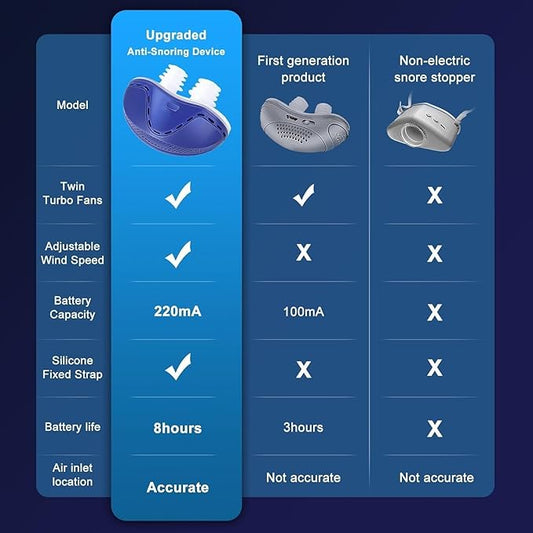 Anti Snoring Device - Mini SleepApnea Devices - Variable Anti Snoring Aid - Upgraded Stop Snoring Solution - Suitable for All Nose Shapes - Blue - P7