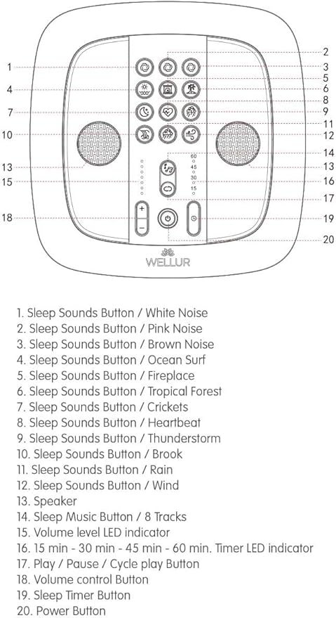WELLUR - Stereo Sound White Noise and Natural Sound Sleep Machine with Relaxing Spa Music. Dual Build in Speakers & 3.5mm Headphone Jack, with Timer Option and USB 2.1A Port. Adapter Included (Black)