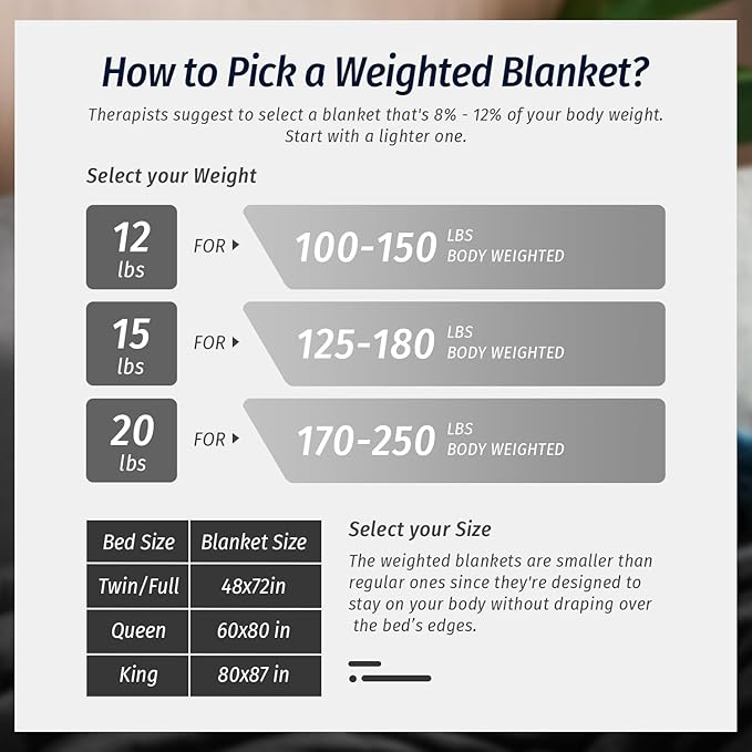 Wemore Sherpa Fleece Weighted Blanket for Adult, 15 lbs Dual Sided Cozy Fluffy Heavy Blanket, Ultra Fuzzy Throw Blanket with Soft Plush Flannel Top, 80 x 87 inches, Black on Both Sides