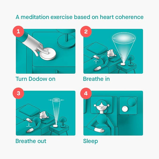 Dodow Sleep Aid Device - Over 1 Million Users are Falling Asleep Faster with Dodow!