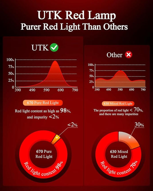 Red Light Night Light for Bedroom - 670nm Sleep-Enhancing Lamp, 2 Color Mode, 3 Brightness Level, Touch Control, 2H Timer, Memory Function, USB Charging, Sleep Christmas Gift for Adults&Kids