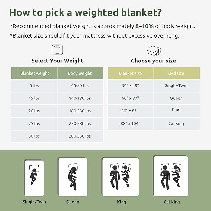 Sivio Weighted Blanket for Adults 100% Cotton, 80"x87" King Size 25 lbs, Large Cooling Summer Heavy Blanket for Sleep, Breathable Soft Blankets with Premium Glass Beads, Machine Washable, Dark Grey