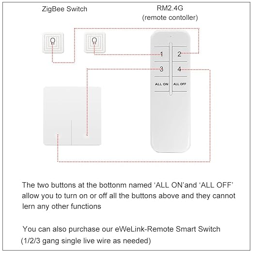 Ewelink 16A Zigbee Mini Smart Wireless Light Switch Controller Module with Timer&Schedule for Home Automation DIY,Compatible with Alexa Echo, SmartThings, ZigBee 3.0 Hub Required,2 Pack
