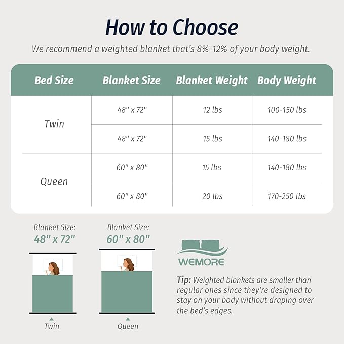 Wemore Fleece Weighted Blanket for Adults (60" x 80" 15lbs, Green), Dual Sided Cozy Soft Sherpa Heavy Blanket, 3D Imitation Turtle Shell Warm Jacquard Flannel Weighted Blankets for Couch and Bed