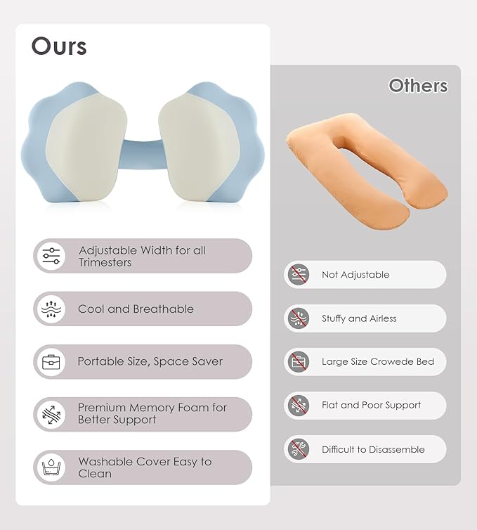 Memory Foam Maternity Pillow for Sleeping, Pregnancy Pillows Support for Back Belly HIPS, Adjustable Travel Wedge Pillow for Pregnant Women, Side Spleeping Pregnant Pillows with Pillowcase
