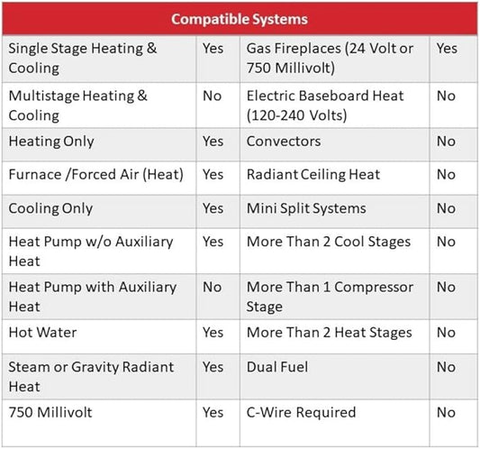 Honeywell Home RTH111B Digital Non-Programmable Thermostat