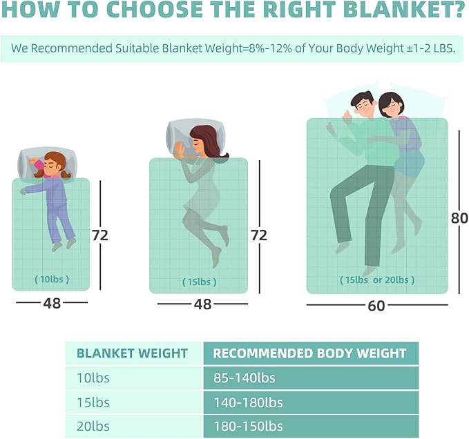 Weighted Blanket Twin Size 15bls, Cooling Blanket for Adult Hot Sleepers, Soft Bed Blanket Universal to All Seasons, 48''x72'' 15 LBS, Water Blue
