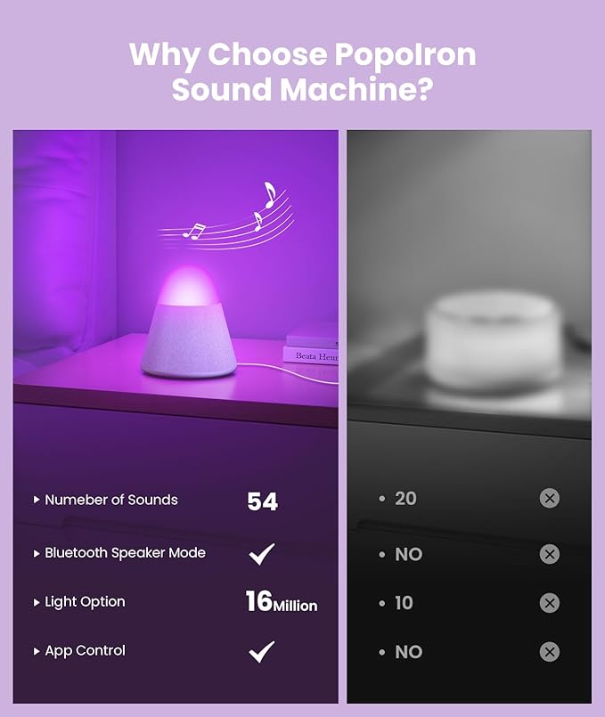 Upgraded Sound Machine with 54 Soothing Sounds, Brown & Pink Noise Sound Machine with App Control, Timer, Night Light, Bluetooth Speaker, Memory Function for Adult, Baby, for Sleep Travel Home