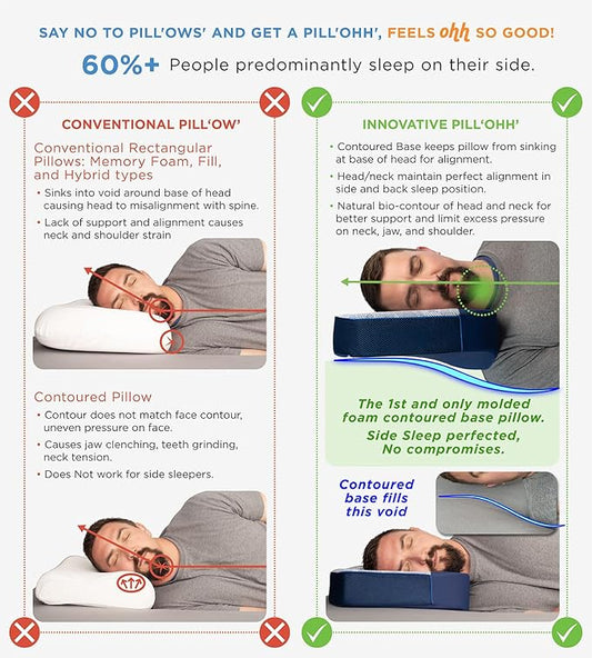 pillohh. Ergonomic Side Sleeper Contoured Pillow for Neck & jaw Comfort. CertiPUR-US Memory Foam. Patent Pending Orthopedic Contoured Base Design. Cooling Airflow Foam and Breathable Fabric Cover.