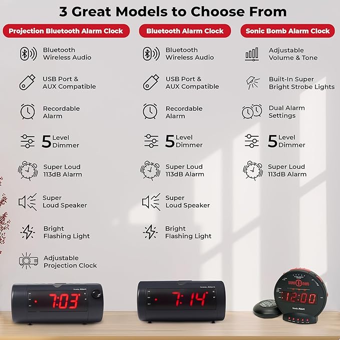 Sonic Blast Digital Alarm Clock โ Loud Alarm Clock for Heavy Sleepers โ Bedside Alarm Clock โ Android & iOS Compatible - Bluetooth Speaker, USB Port โ AUX Compatible