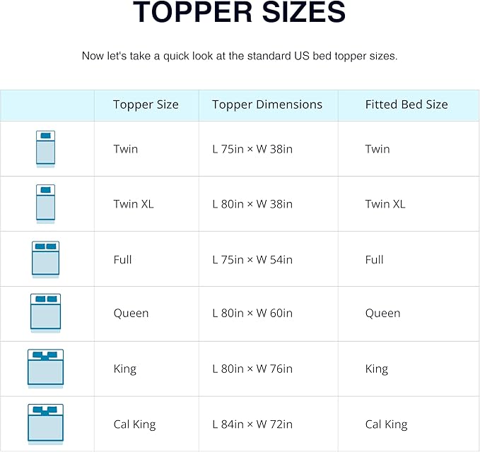 Full Mattress Topper 3 Inch Memory Foam Mattress Topper with Gel Infusion, Cooling Mattress Pad in a Box, CertiPUR-US Certified, 54”x75”, Blue