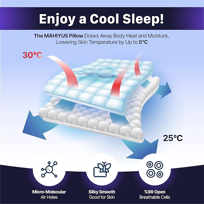 Cervical Neck Pillow, Protect Your Sleep Quality with Memory Foam, All Night Side Sleeper Pillow, Deep and Quality Sleep for Cooling Pillow