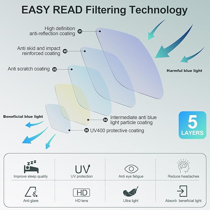 EASY READ Aviator Reading Glasses for Men,Blue light blocking Readers Men Metal Eyeglasses with Spring Hinge
