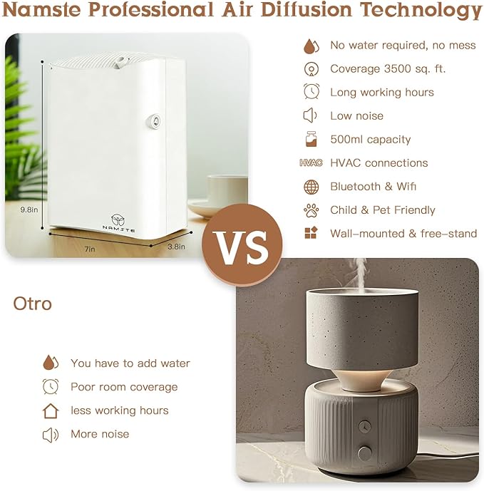 Waterless Essential Oil Diffuser HVAC Scent Machine - Smart APP & WiFi Control 3500 sq. ft Coverage Cold Air Aroma, Minimalist Aromatherapy Diffusers 500ML for Home Hotel Office Large Room
