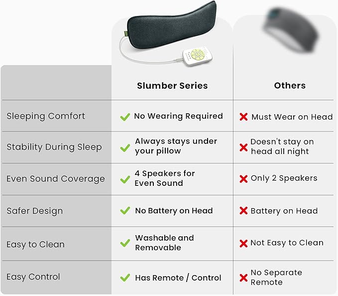 Avantree Slumber 2 – Bluetooth Pillow Speaker for Sleeping with 4 Flat Speakers, Remote Control and Sleep Timer, Built-in White Noise, Soft & Comfortable Design for Side Sleepers, Podcasts & Audiobook