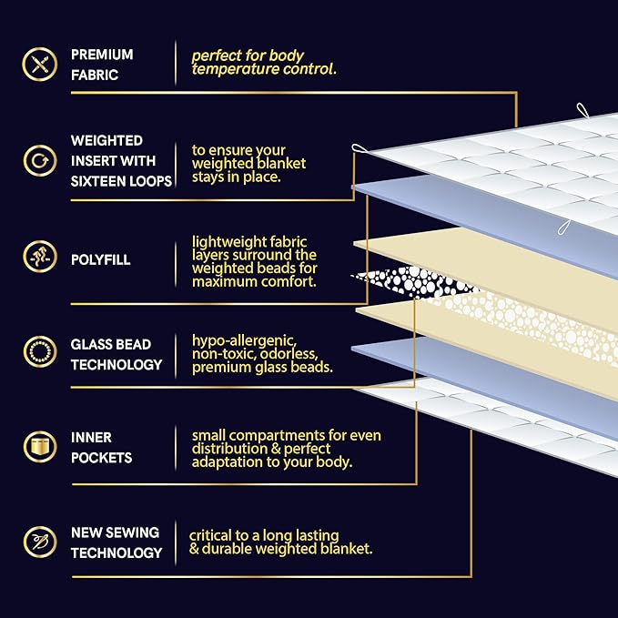 YnM Exclusive Weighted Blanket, Soothing Cotton, Smallest Compartments with Glass Beads, Bed Blanket for One Person of 140lbs, Ideal for Queen or King Bed (60x80 Inches, 15 Pounds, Dark Grey)