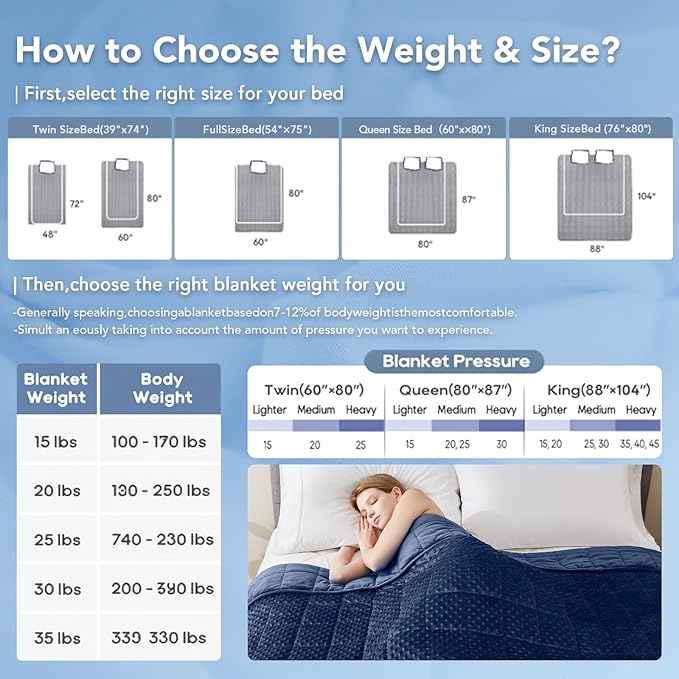 Topcee Weighted Blanket for Adults (15lbs 60"x80"), Minky Dots Heavy Blanket for 140-160lbs Sleeping, Soft, Cozy and Cooling Weighted Throw Blankets, Machine Washable, Blue