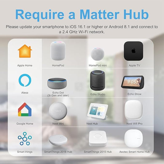 EIGHTREE Matter Smart Plug, Homekit Supported, Hub Required, Smart Plugs That Work with Alexa, Siri & Google Home, WiFi Plug with Remote Control, Timer & Schedule, Matter Smart Home 2.4GHz Wi-Fi Only