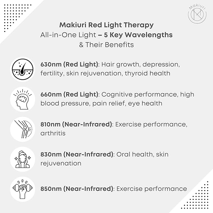 Makiuri Red Light Therapy Lamp | LED Light Therapy Panel for Face & Body | Infrared & Red Light in 5 Wavelengths | Supports Relaxation, Skin Appearance & Overall Wellness | Venus (White 120 LED)