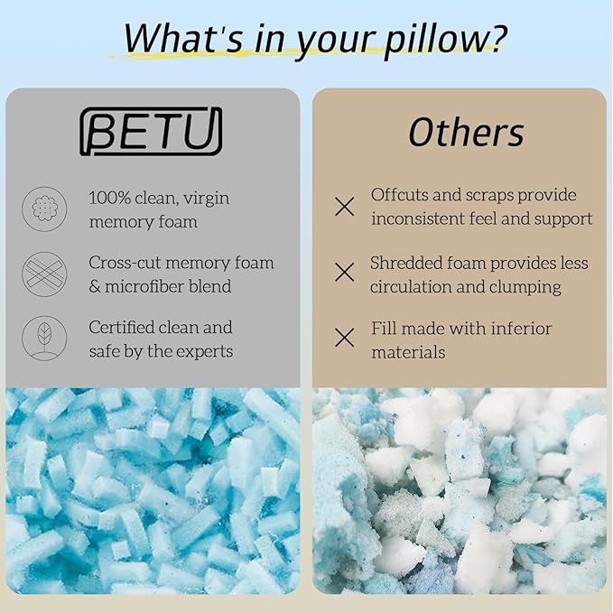 BETU Cooling Pillows Standard Size Set of 4, Shredded Memory Foam Bed Pillows, Adjustable Firm Support Cool Pillow for Neck Pain and Side Sleeping, White