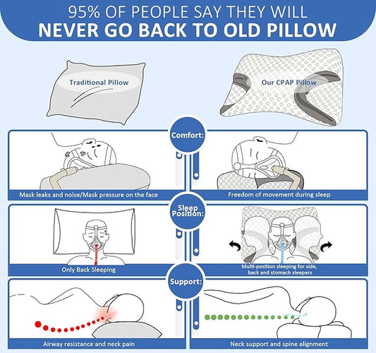 IKSTAR CPAP Pillow for Side Sleeper, Sleep Apnea Pillow for Sleeping, CPAP Nasal Pillows Suit for All CPAP Masks User, Cervical Memory Foam Neck Support Pillow Relief Neck Pain for Side Back Sleepers