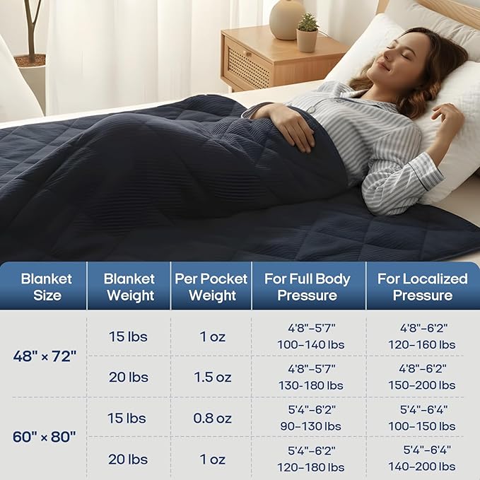 ZonLi 20lbs Weighted Blanket for Adults Sleeping, Double-Sided All Season Reversible 75D Cooling Mesh & Warm Ribbed Microfiber, 48"x72" Navy Blue, Machine Washable