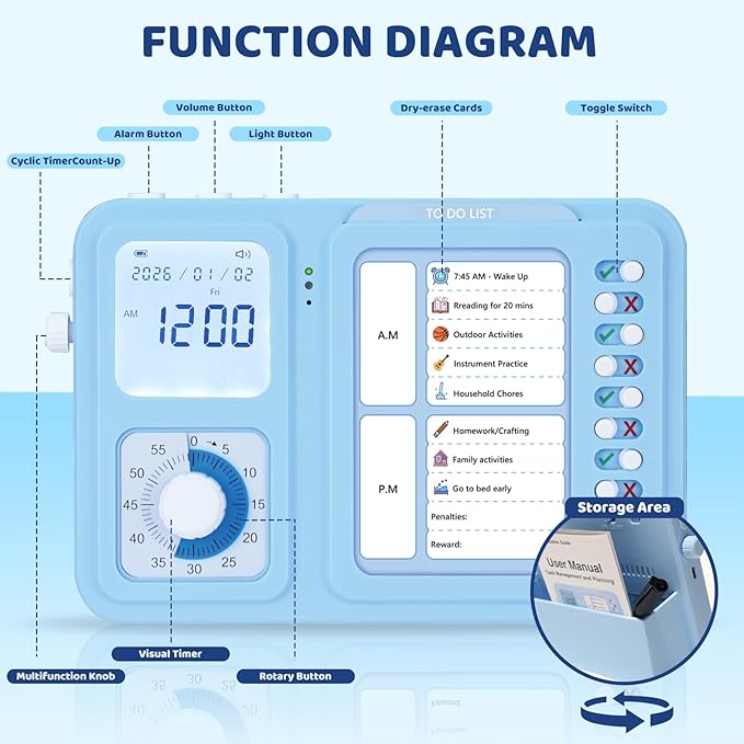 3-in-1 Visual Timer & ADHD Tool for Kids & Adults, Visual Schedule for Kids with Autism, Task Timer with Chore Chart Board, Daily Checklist for Home, School, Classroom, Desk