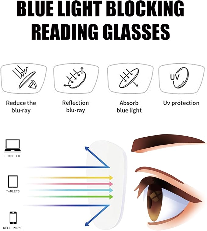 3 Pack Oversize Square Design Reading Glasses for Women, Readers for Women+2.00