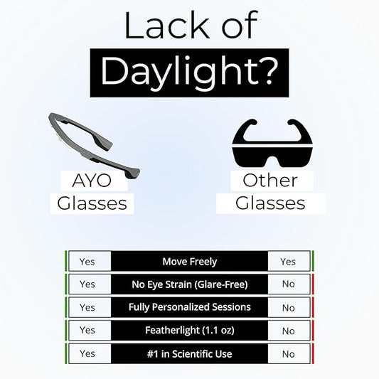 Premium Blue Light Therapy Glasses | Sleep Better, Boost Energy, Improve Mood | Portable Light Therapy Lamp | Circadian Rhythm Disruptions Linked to Sleep Problems, Winter Blues, Low Energy