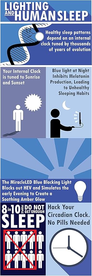 MiracleLED 604672 MAX 4-Pack Blue Blocking Bulb, Amber Glow