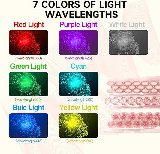 Shyineyou Red Light Therapy for Body, 7 Colors LED Red Light Therapy Lamp with Base Timer, Deep 7 Color Therapy Device for Face, Leg, Knee, Back(7 Color)