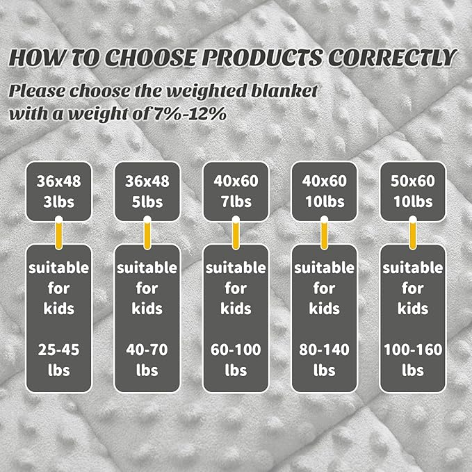 anfie Weighted Blanket Kids(36"x48" 5lbs) Weighted Blanket Cooling Blanket for Sleeping,Throw Size Breathable Blanket with Premium Glass Bead(Grey)