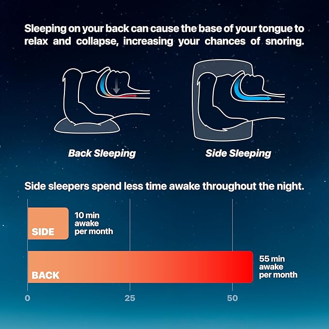 Ball for Side Sleep Posture - Calma Clip v2 by Whole Nights, Sleep Aid for Back Snorers, Anti Snoring Device, Attaches to Any Clothes and Keeps You in a Healthy Sleeping Position