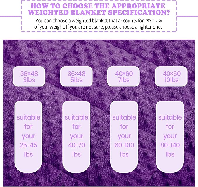 HOSUKKO Weighted Blanket - 10 lbs Purple Thciken Heavy Blanket - Small Size Breathable Comfortable Blanket(50 * 60 inches, 10 lbs)