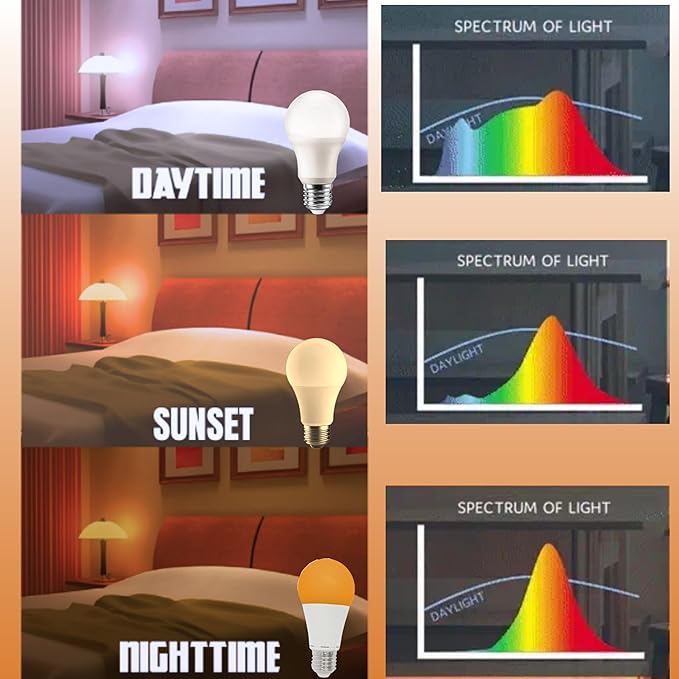 Harth Night Light Bulb for Sleep, 3-Mode LED Light Bulb E26, 3 Watt Soft Lighting for Bedroom & Better Sleep
