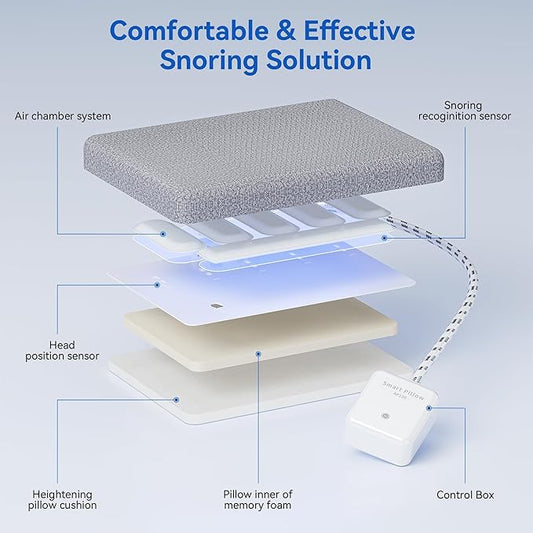 Smart Anti-Snore Pillow AP100, AI Sleep Devices for Snore Relief, Ideal Solution for Side and Back Sleepers
