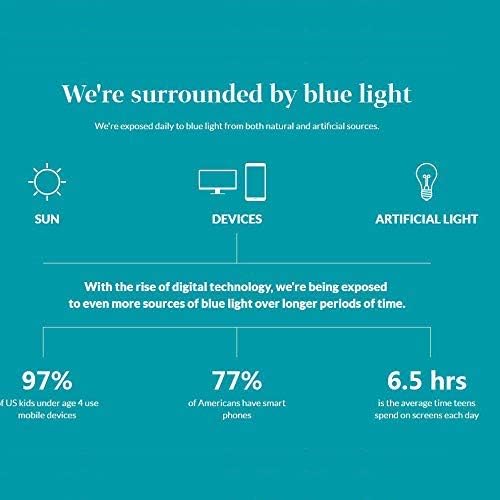 JOSCHOO Computer Reading Glasses Anti Blue Light Blocking readers Men Women Eye Strain Glasses of Reading