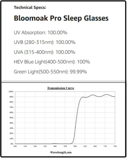 Bloomoak 100% Red Lens Blue Green Light Blocking Glasses- Dual AR Coatings Sleep Glasses Before Bed - Anti Glare, Fatigue