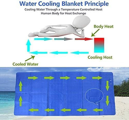 Cooling Water Mattress & Cooler Pad – Ice-Infused Cooling Bed Conditioning System, Summer Coolness for Home, Dorm, Apartment & Hostel