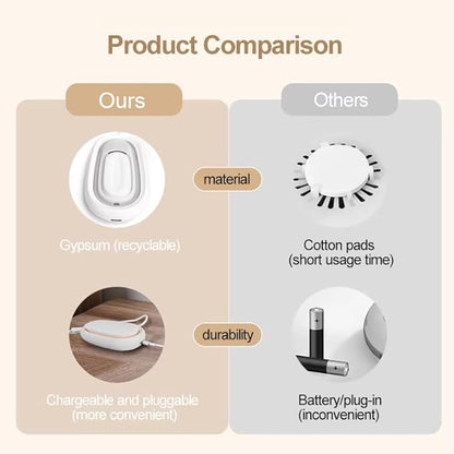 Travel Mini Diffuser for Essential Oils Multifunction Waterless Mini Car Aromatherapy Diffuser for Room Office Bedroom(White)