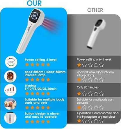 Limot RED Light Device, lllt Low Level Therapy Device with LED Display & Tripod, Infrared Light Therapy Reduces Fatigue, Red Light Therapy is Available in A Variety of Modes for Use on Humans/Pet