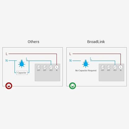 BroadLink Smart Light Switch, No Neutral Wire Required, Single Pole with App and Voice Control, 3-Gang Touch Timer Switch, Compatible with Alexa, Google Assistant, IFTTT, Siri Shortcuts, Hub Required